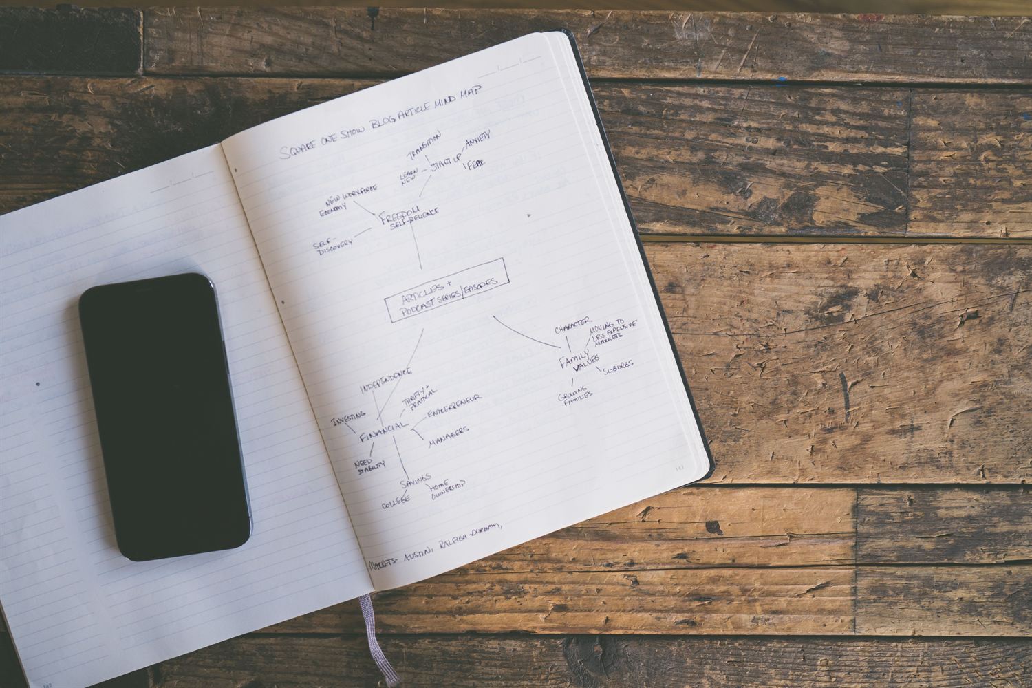 Hand-drawn content mind map in an open notebook